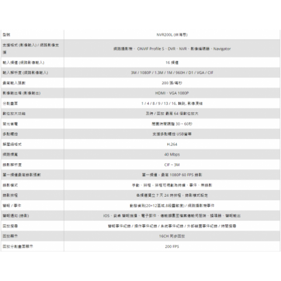 LILIN 利凌 NVR200L 16路 NVR 多點觸控嵌入式網路錄影主機