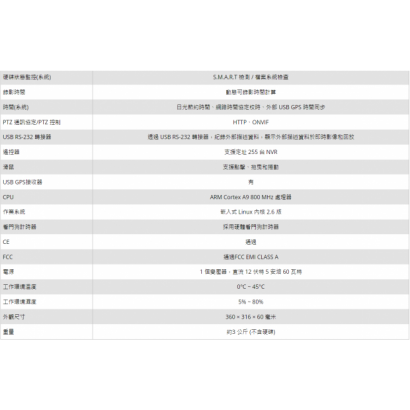 LILIN 利凌 NVR200L 16路 NVR 多點觸控嵌入式網路錄影主機