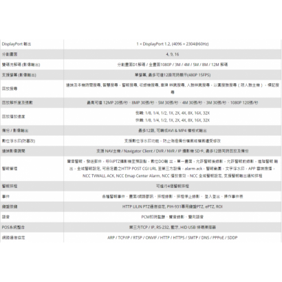 LILIN 利凌 NCS1200A 12路 NAV 影像管理伺服器主機