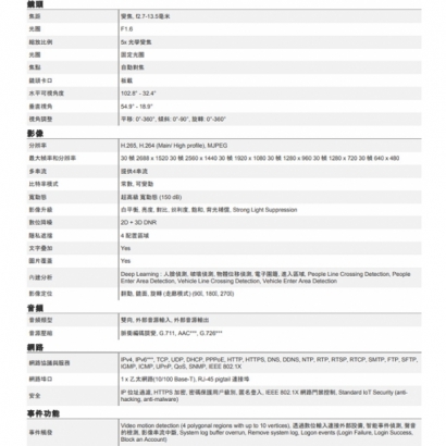 ACTi A422 400萬 POE供電 物聯網資安認證 2.7-13.5mm變焦 紅外線槍型攝影機