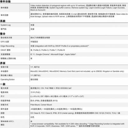 ACTi A423 600萬 POE供電 物聯網資安認證 2.7-13.5mm變焦 紅外線槍型攝影機