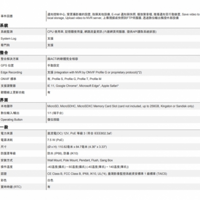 ACTi A77 600萬 POE供電 物聯網資安認證 室外紅外線半球攝影機