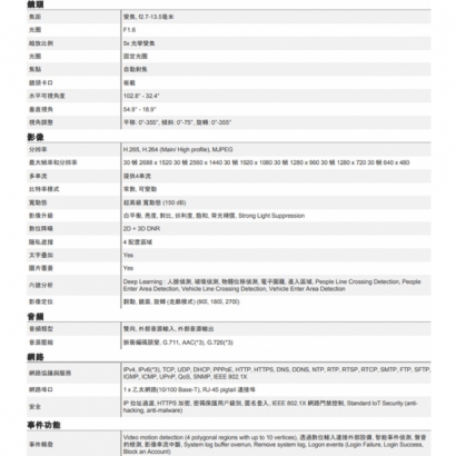 ACTi A820 400萬 物聯網資安認證 2.7-13.5mm變焦 紅外線半球攝影機