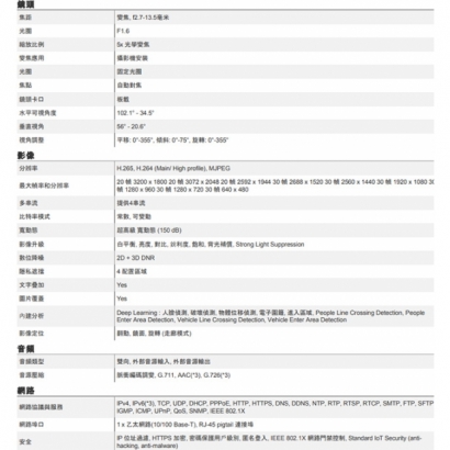 ACTi A821 600萬 POE供電 物聯網資安認證 2.7-13.5mm變焦 紅外線半球攝影機