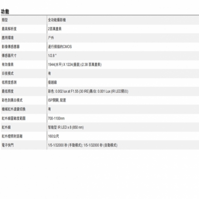 ACTi I98 200萬 33倍 物聯網資安認證 4.5-148.5mm變焦 快速球攝影機