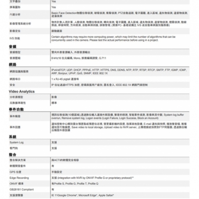 ACTi I98 200萬 33倍 物聯網資安認證 4.5-148.5mm變焦 快速球攝影機