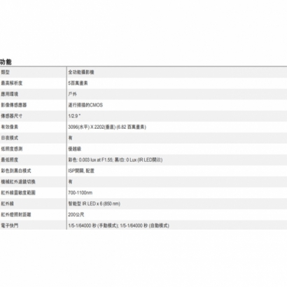 ACTi B928 500萬 36倍 物聯網資安認證 4.6-165.6mm變焦 快速球攝影機