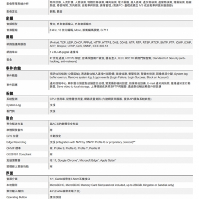 ACTi B928 500萬 36倍 物聯網資安認證 4.6-165.6mm變焦 快速球攝影機