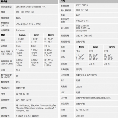 SAMPO 聲寶 VK-TWIP2141BF 400萬 WizSense 熱成像槍型網路攝影機