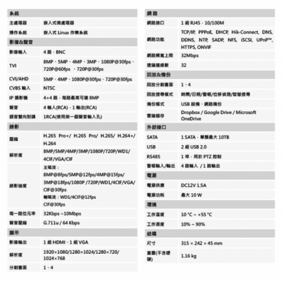 聲寶 DR-TWK0458 4K H.265 4路 五合一 監控主機