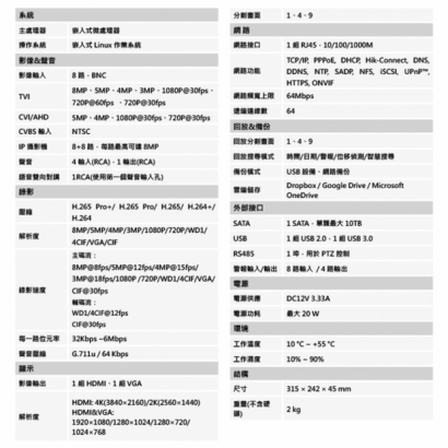 聲寶 DR-TWK0858 4K H.265 8路 五合一 監控主機