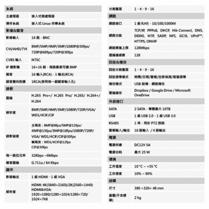 聲寶 DR-TWK1658 4K H.265 16路 五合一 監控主機