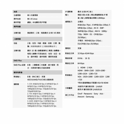 聲寶 DR-TW2508AN-4K 8路 五合一 1U 2HDDs XVR