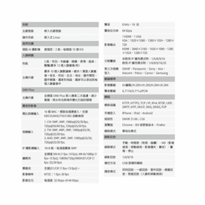 聲寶 DR-TW2516AN 16路 五合一 1U 2HDDs XVR