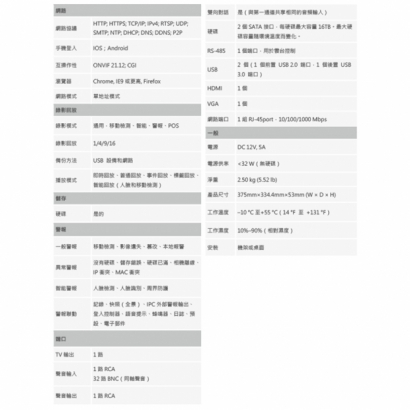 聲寶 DR-TW2532AN-4K 32路 五合一 1U 2HDDs XVR