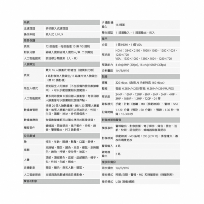 聲寶 DR-TW2516NVI16P 16路 1U 2HDDs 16埠網路主機