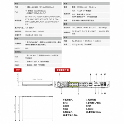 聲寶 DR-TW2516NVI16P 16路 1U 2HDDs 16埠網路主機