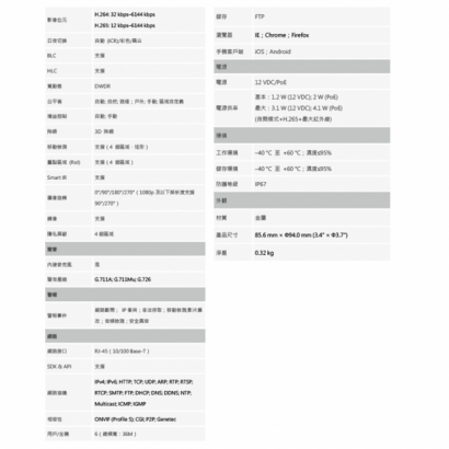 聲寶 VK-TWIP2130DWTA 200萬 紅外線定焦半球 網路攝影機