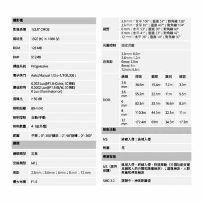 聲寶 VK-TWIP2541FWTN 200萬 IR 定焦槍型 網路攝影機