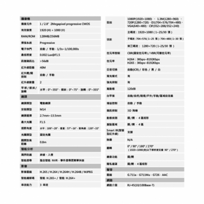 聲寶 VK-TWIP2341DBWR 200萬 紅外線變焦半球型 WizSense 網路攝影機