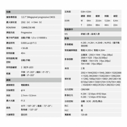 聲寶 VK-TWIP5231DBWR 500萬 變焦半球紅外線 網路攝影機