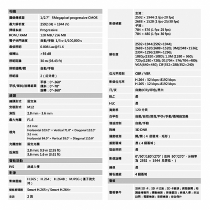 聲寶 VK-TWIP5231DWTA 500萬 Lite IR 定焦半球 網路攝影機