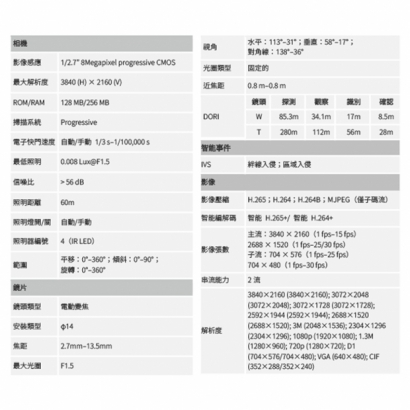 聲寶 VK-TWIP8231FWTZ 800萬 Lite 紅外變焦槍型 網路攝影機