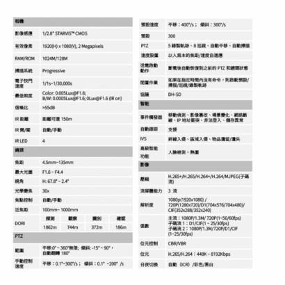 聲寶 VK-TWIP95230UN 200萬 30倍PTZ 網路型攝影機