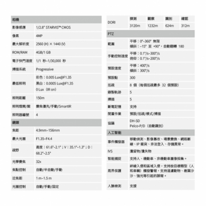 聲寶 VK-TWIPA5432XA 400萬 32倍 星光級紅外線 網路快速球攝影機