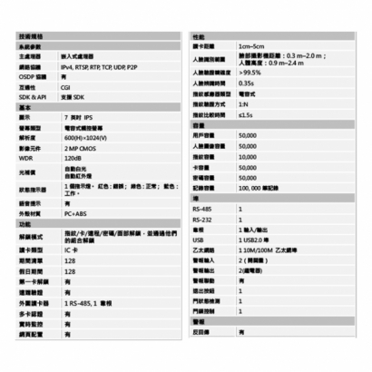 聲寶 AC-TWI2714YV 人臉識別門禁考勤機