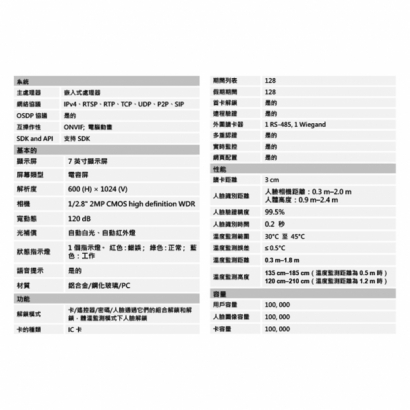 聲寶 AC-TWI2713XVT 人臉識別門禁考勤機