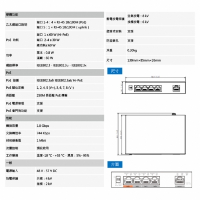 聲寶 PFSC3115-4ET-60 4埠 非網管型 PoE 交換器