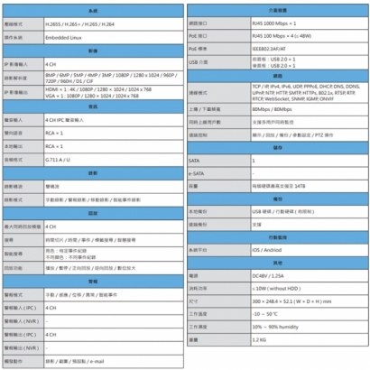 昇銳 HS-PL4311 4路 H.265 PoE NVR 高畫質網路型錄影主機