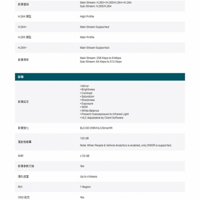 TP-LINK InSight S485 800萬 全彩半球型網路攝影機