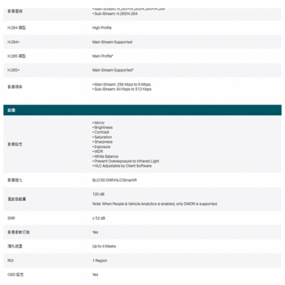 TP-LINK InSight S455 500萬 全彩半球型網路攝影機