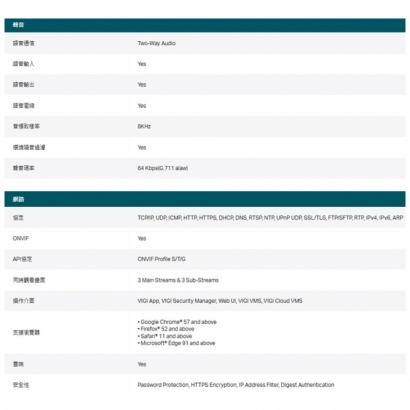 TP-LINK InSight S455 500萬 全彩半球型網路攝影機